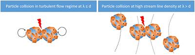 Aeration and Shear Stress Are Critical Process Parameters for the Production of Oncolytic Measles Virus